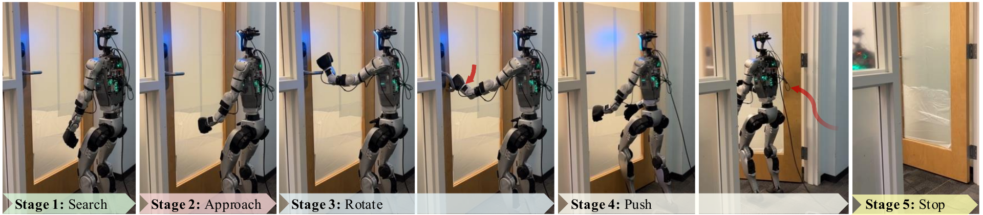 Door opening phase annotation