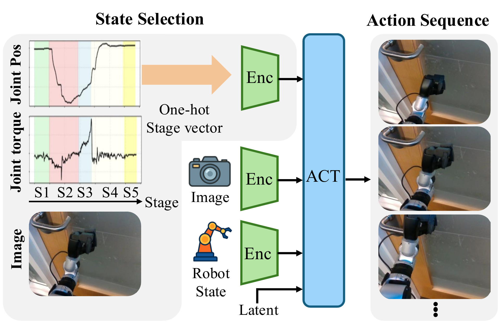 StageACT software overview