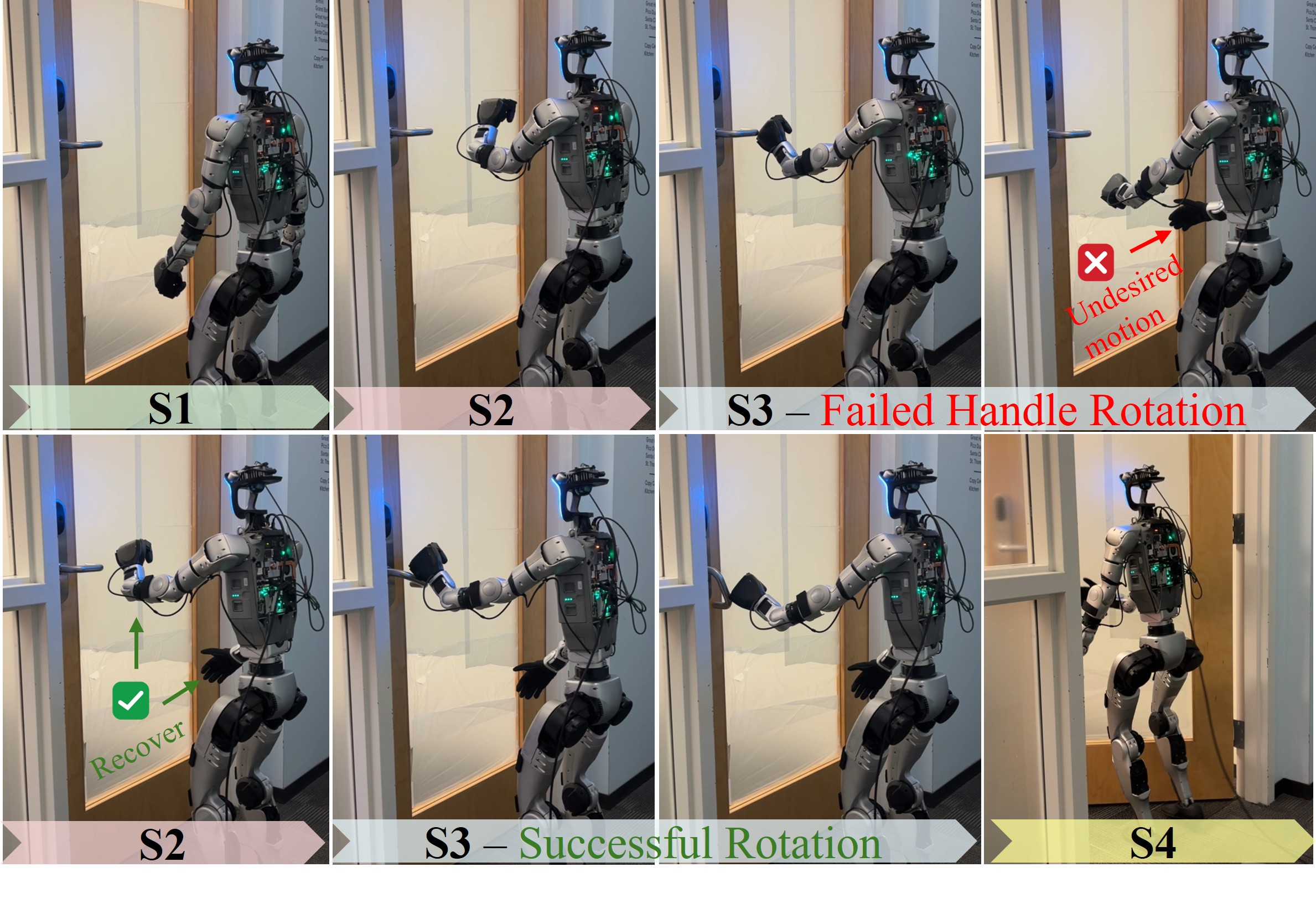 Recovery behavior example